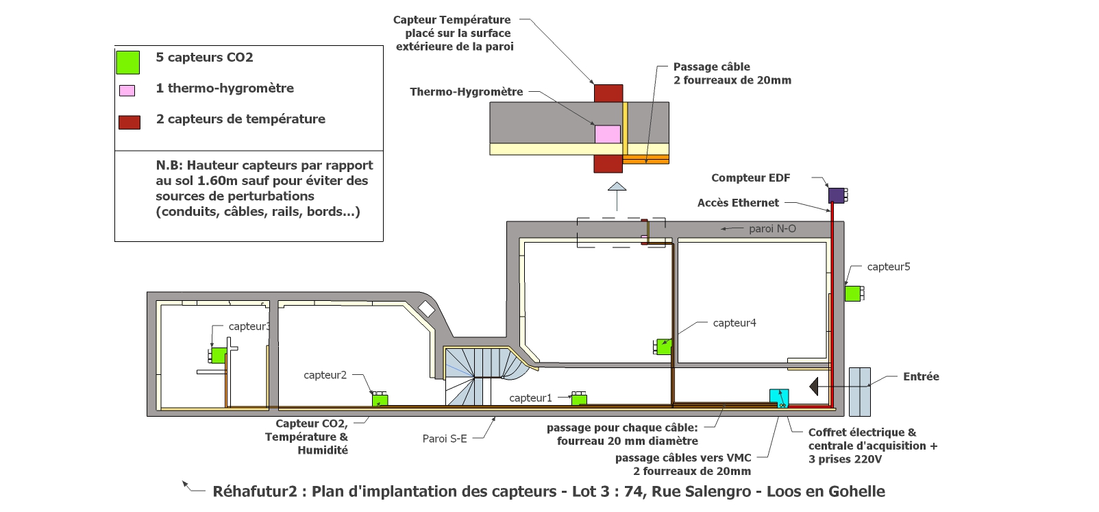 Plan d'implantation des capteurs Rehafutur 2